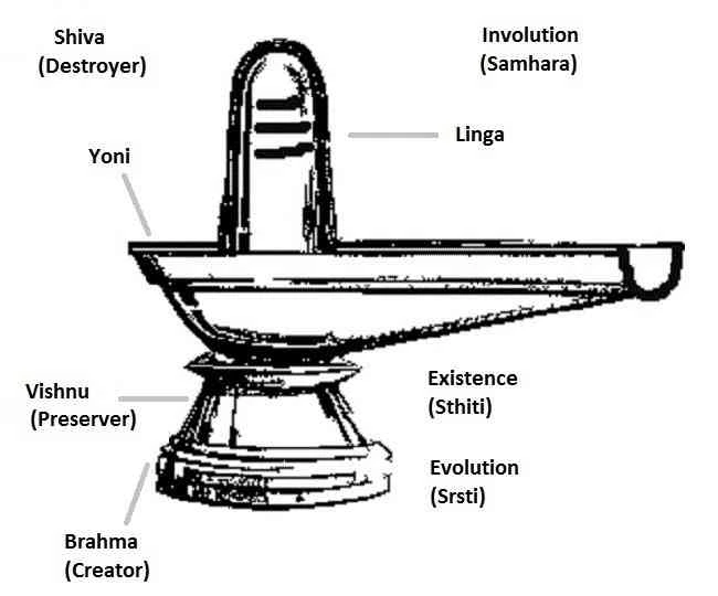 Shiv linga