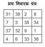 Bhay Nivaran Yantra